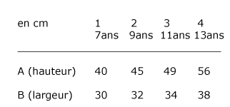 Guide des tailles - Enfant - Fille | Coupe Tee-shirt moulant - 7, 9, 11 et 13 ans