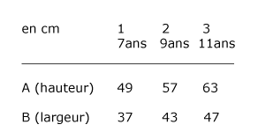 Guide des tailles - Enfant - Garçon | Coupe droite - 7, 9 et 11 ans